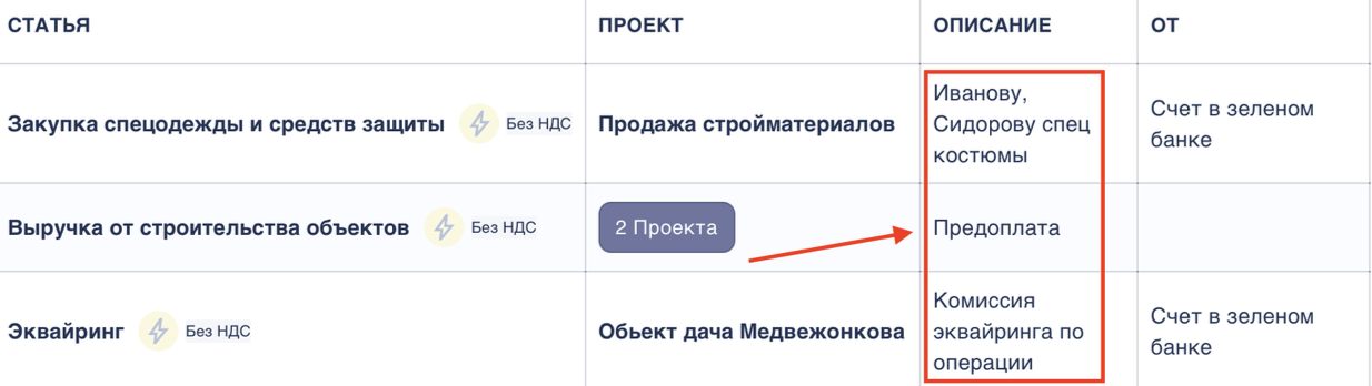 Блок «Транзакции» в сервисе Финчётко